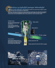 HYDRAKOS WDPD25RE020FP00 Dozaj Pompası