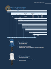 HYDRAKOS WDPD25RE020FP00 Dozaj Pompası