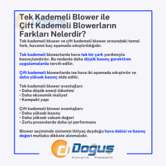 7,5 kW Tek Kademeli Blower (BL07000107500)